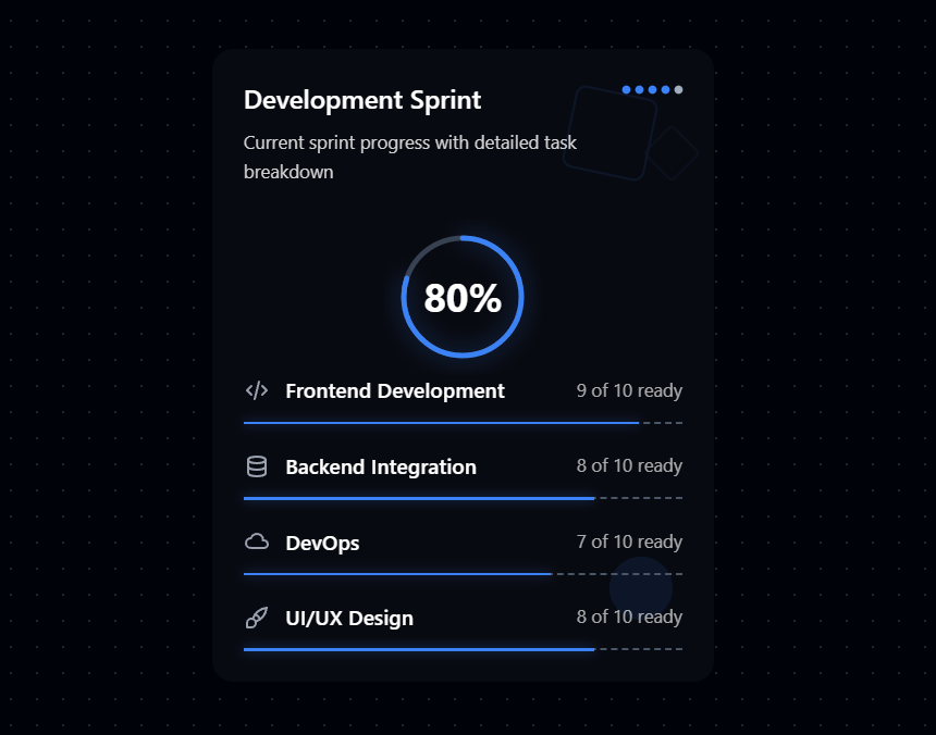 Illustrative image for Progress Card components, Interactive progress card with percentage indicators and progress bar.